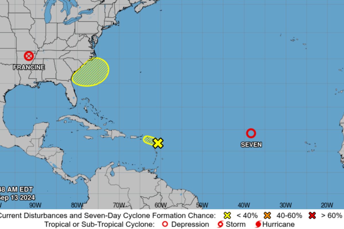 atlantic storms.
