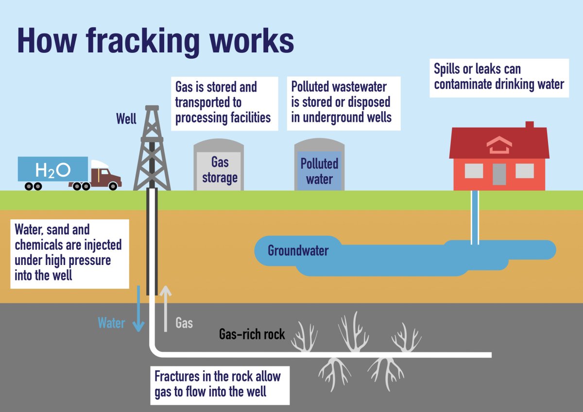 fracking
