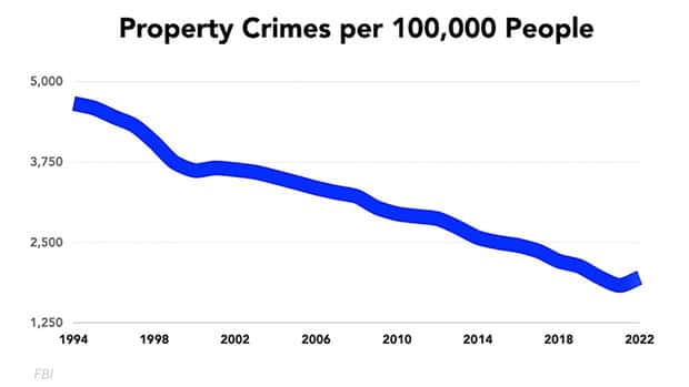 property-crimes.jpg 