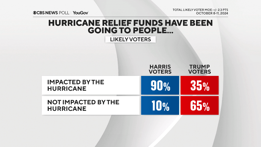hurricane-relief.png
