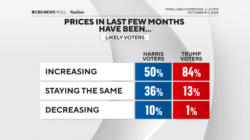 prices-by-voters.png