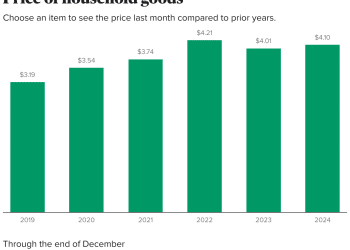 Eggs prices are likely to shoot up even more in 2025. Here’s why.