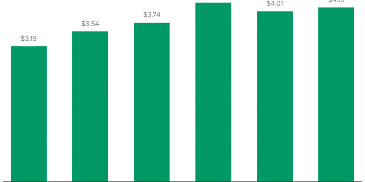 Eggs prices are likely to shoot up even more in 2025. Here’s why.