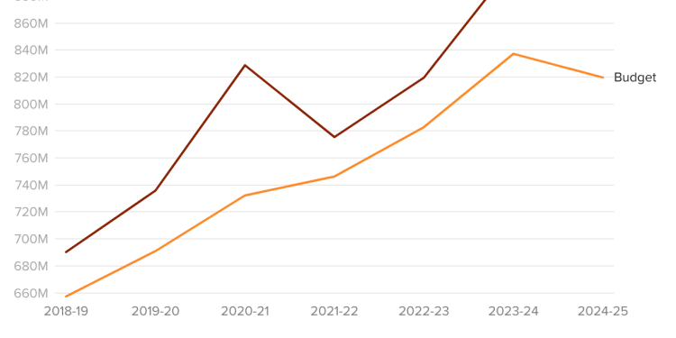 A month before fires, L.A. fire chief warned about impact of budget cuts
