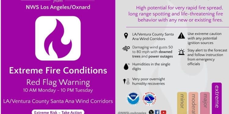 Los Angeles braces for Santa Ana winds as officials issue new PDS warning