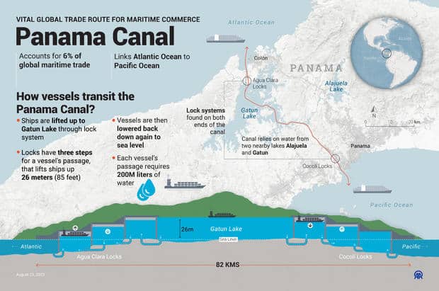 Panama Canal 