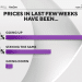Americans say incomes not keeping up with inflation — CBS News poll