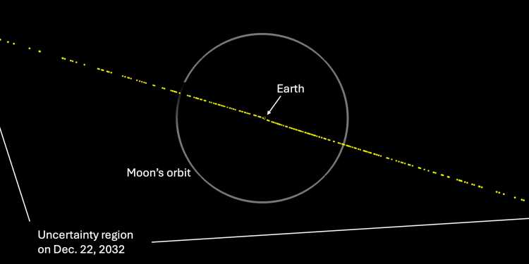 NASA to study “city-killer” asteroid as odds of hitting Earth go up