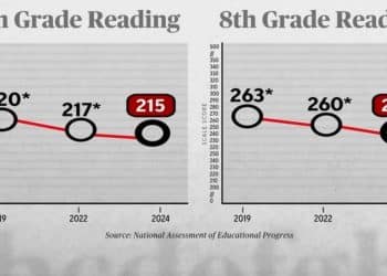 Breaking down the state of education in the U.S.