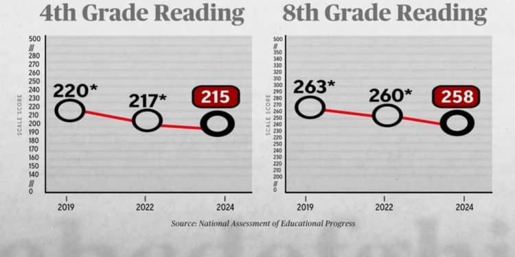 Breaking down the state of education in the U.S.