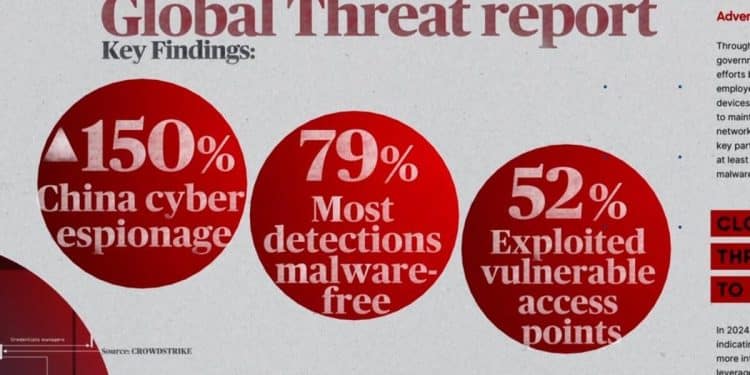 Cybersecurity expert warns of increased attacks from foreign adversaries