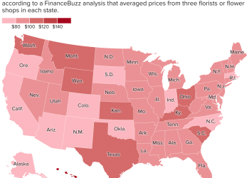 What a dozen roses may cost you this Valentine’s Day