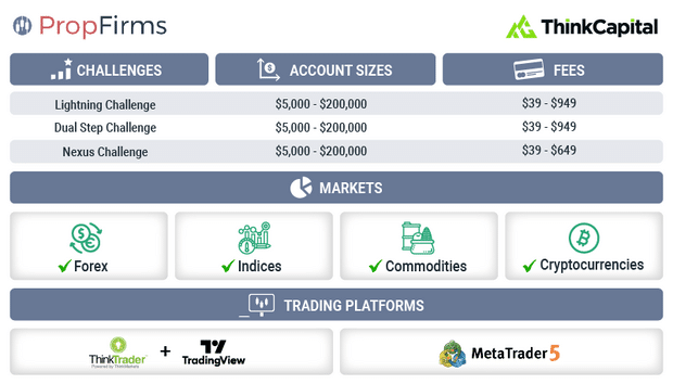 thinkcapital-overview.png 