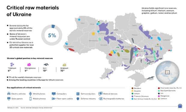 Critical raw materials of Ukraine 