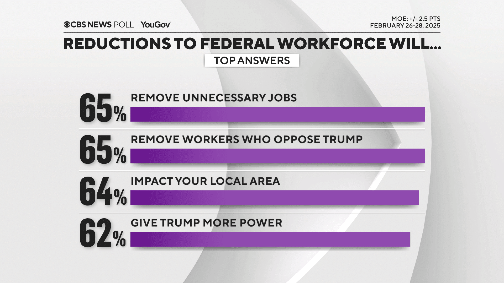 5-govreduction.png 