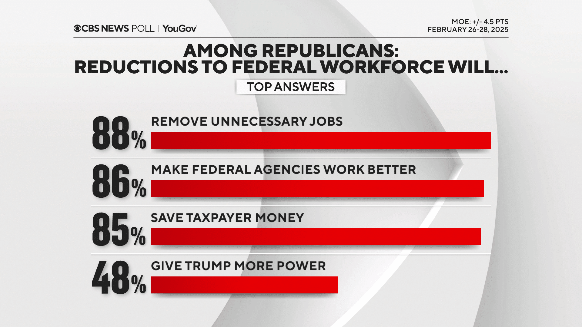 6-govreductionreps.png 