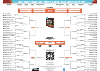 Revisit the 2024 March Madness bracket results