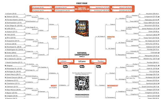Revisit the 2024 March Madness bracket results