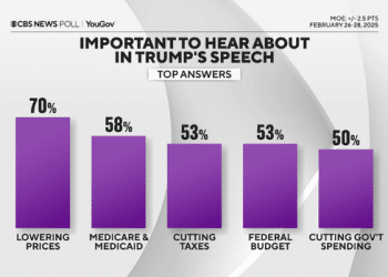 Live updates on Trump’s speech before a joint session of Congress
