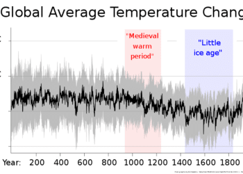 How to Lie with Lines: The Art of the Misleading Graph