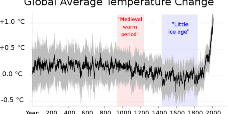 How to Lie with Lines: The Art of the Misleading Graph